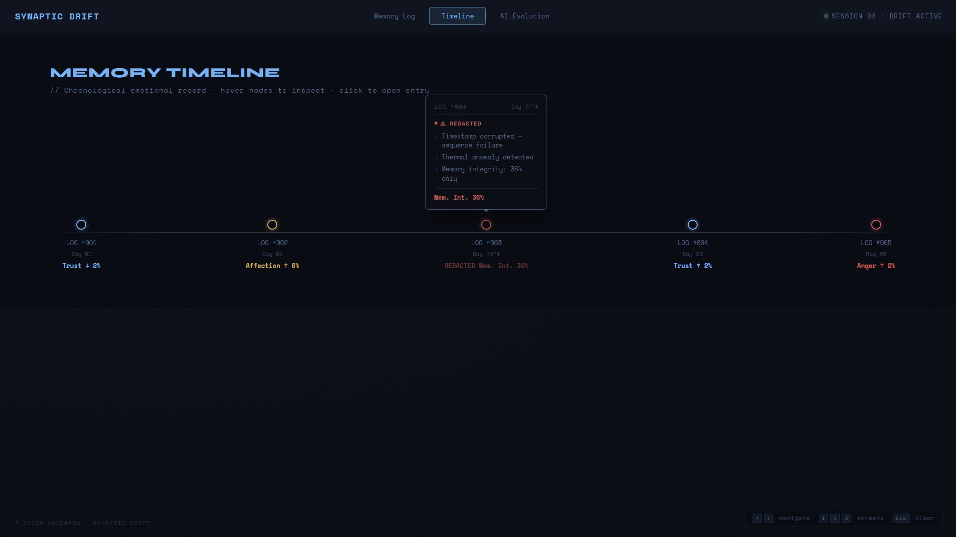 Synaptic Drift Timeline view — chronological memory nodes with a hovered redacted log showing corruption details